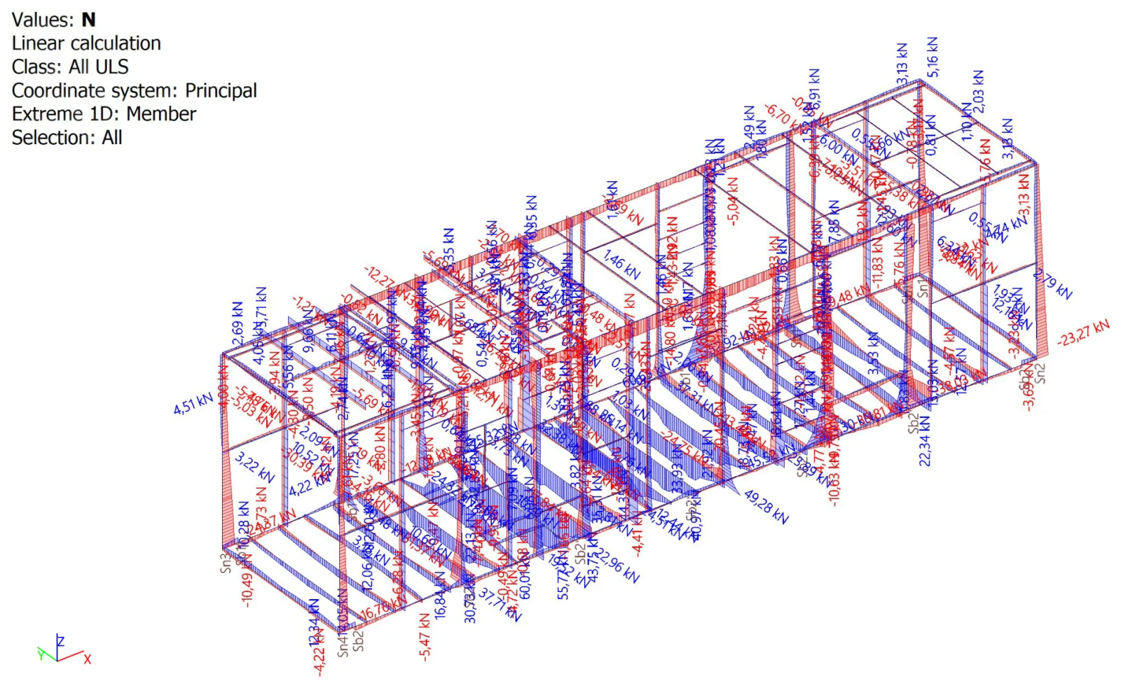 Normal force diagrams on frame members of a container